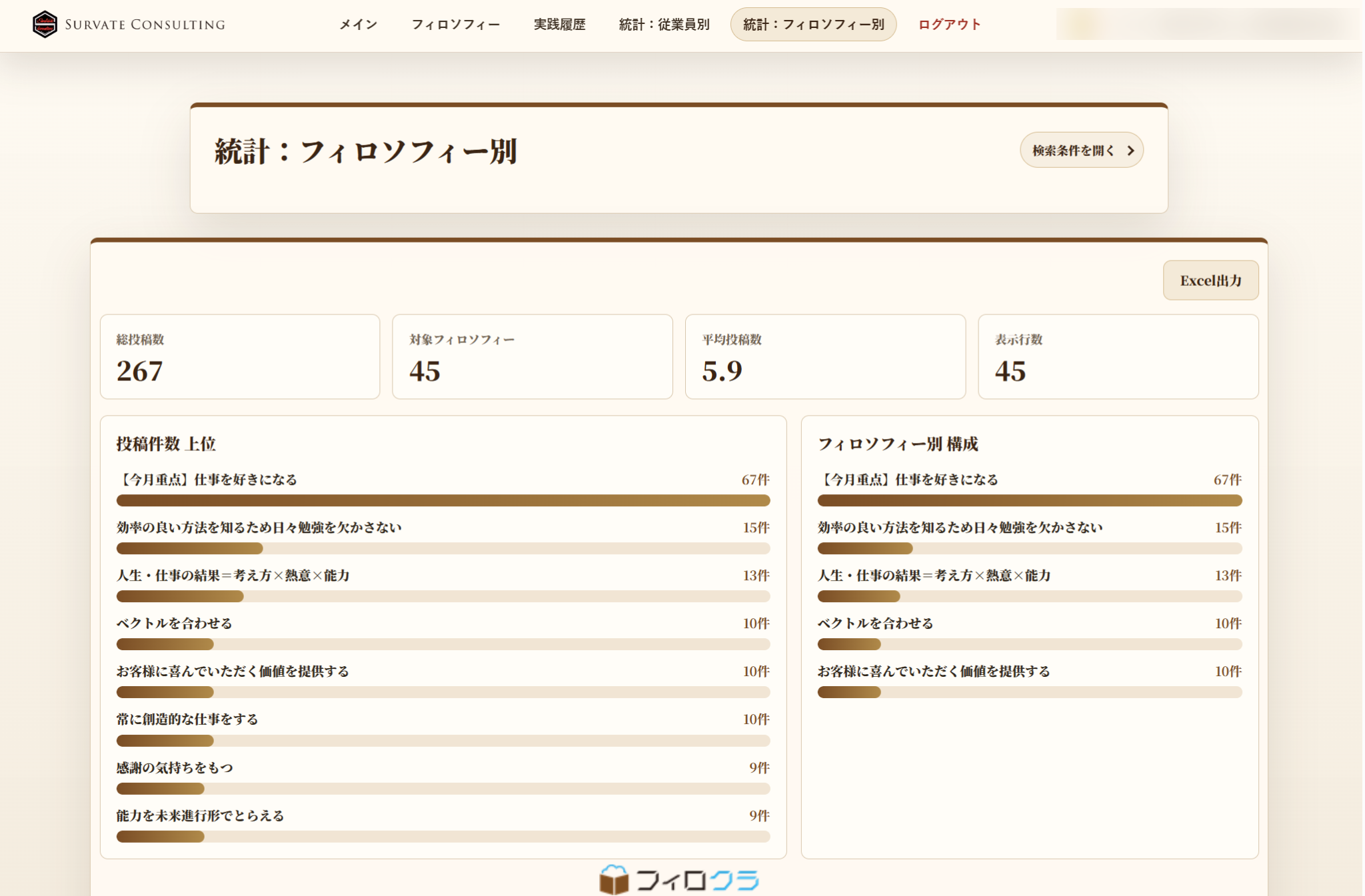 フィロクラのフィロソフィー別統計画面
